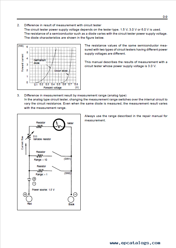 Toyota 7fgu18 forklift manual pdf